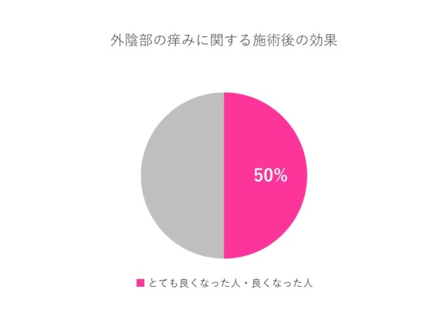 外陰部の痒み