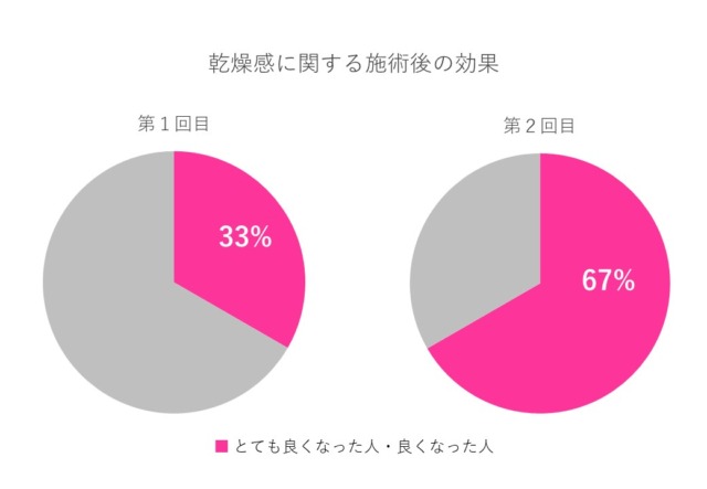 乾燥