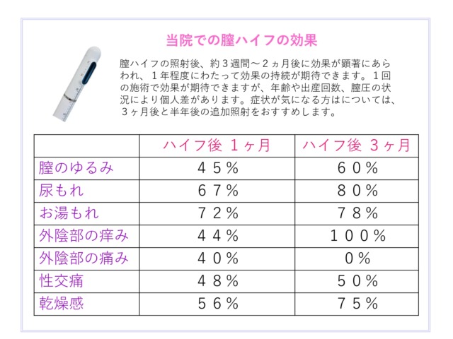 膣ハイフの効果 膣ハイフの効果