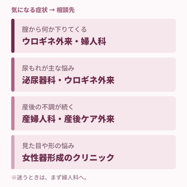 腟の締まりが悪くて婦人科を受診したほうがよいサイン