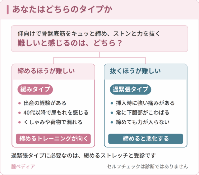 あなたはどちらのタイプか