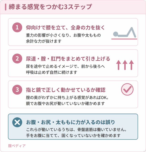 締まる感覚をつかむ3ステップ