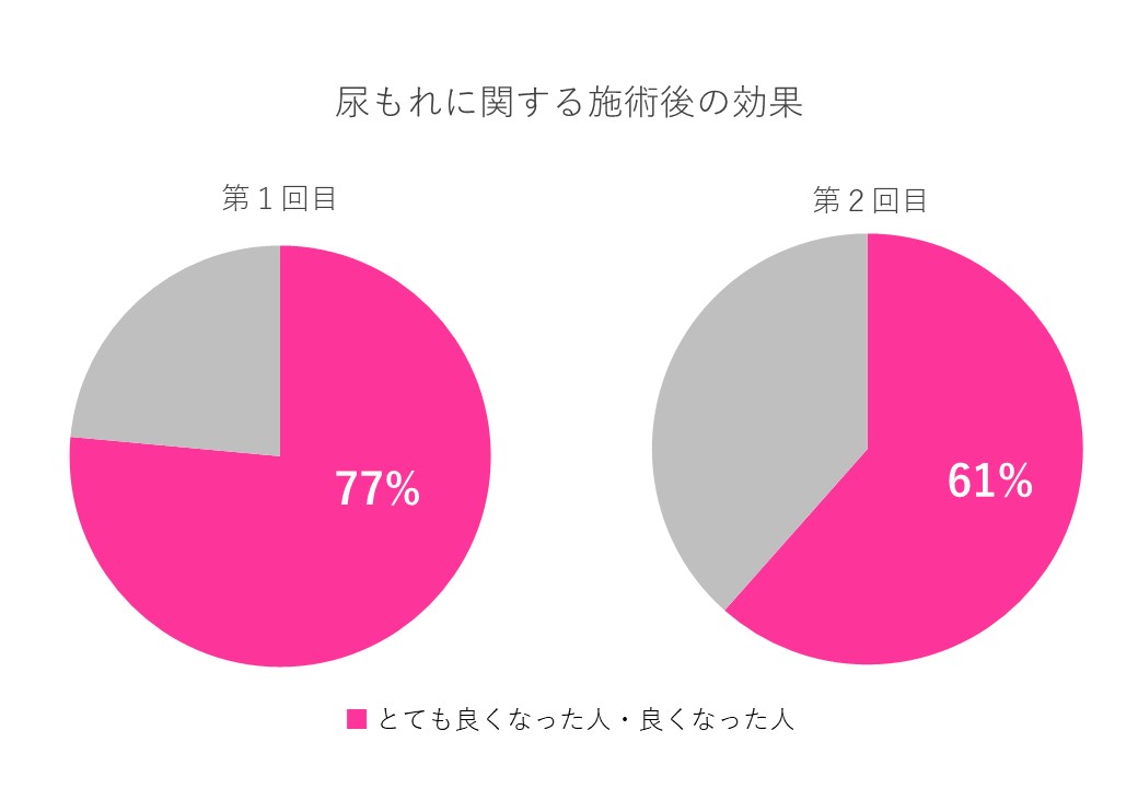 尿漏れ