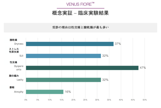 臨床実験結果 臨床実験結果