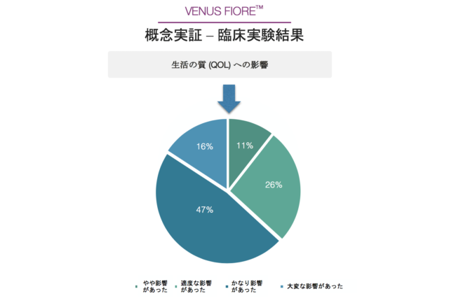 臨床実験結果2 臨床実験結果2