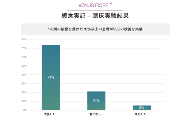 臨床実験結果3 臨床実験結果3