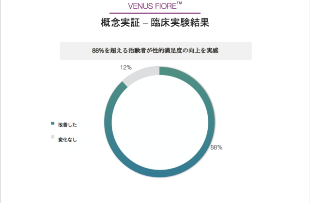 臨床実験結果4 臨床実験結果4