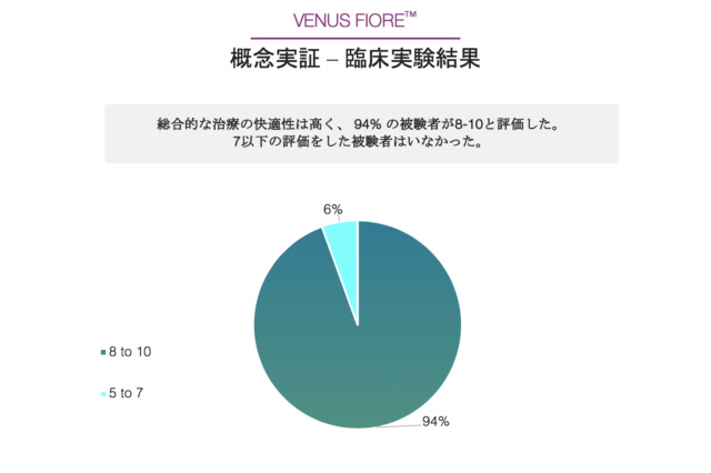 臨床実験結果5 臨床実験結果5