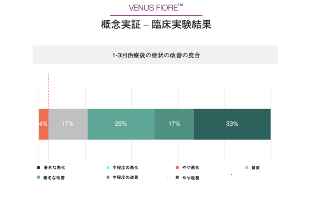 臨床実験結果6 臨床実験結果6