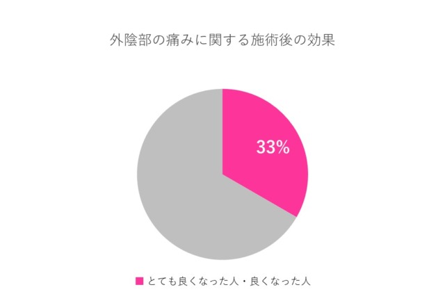 外陰部の痛み