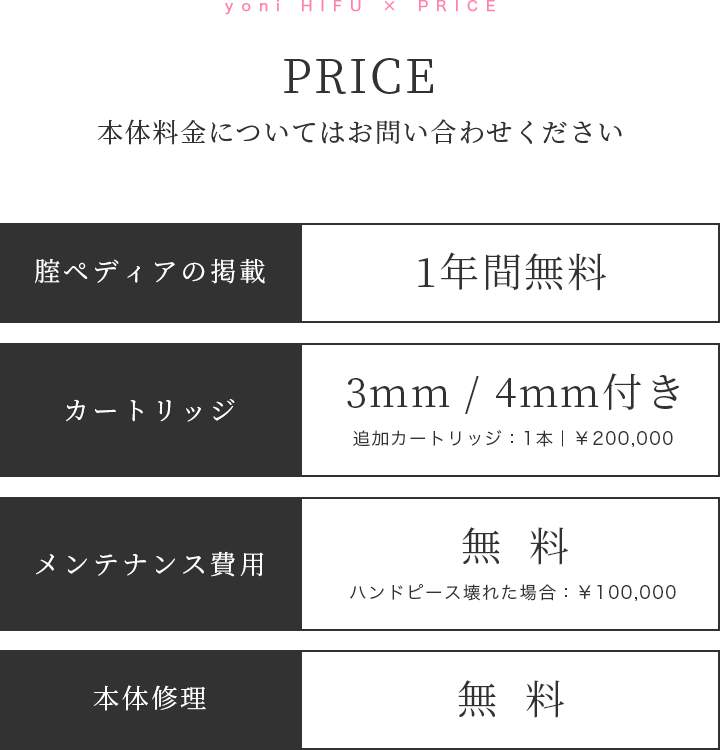 Price