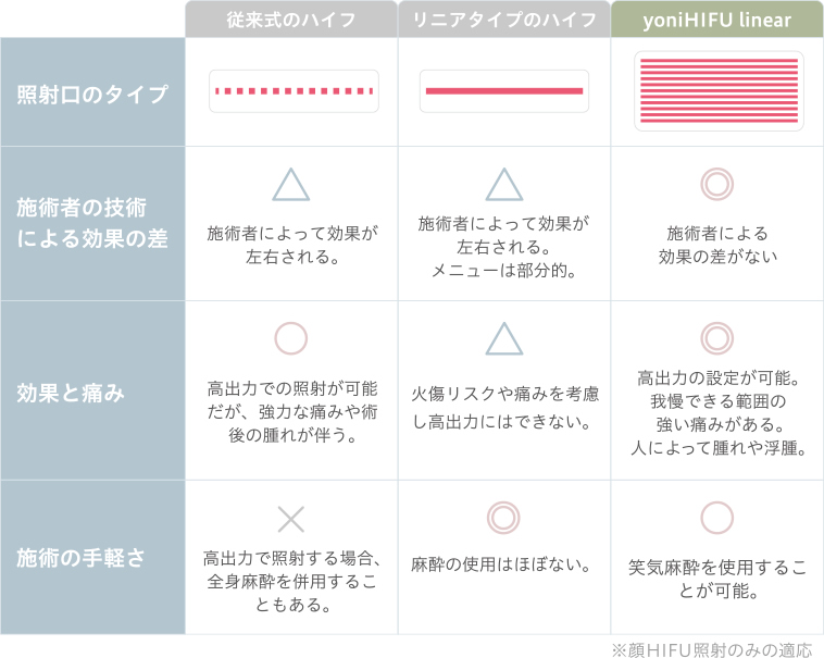 比較表