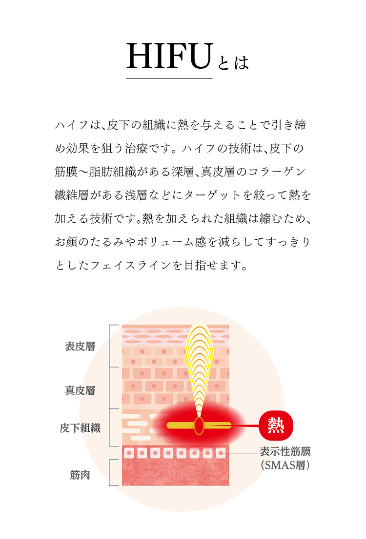 結果を追求した次世代型最新ハイフ